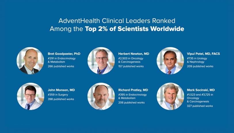 AdventHealth Clinical Leaders Among Top 2% Of Scientists Worldwide ...